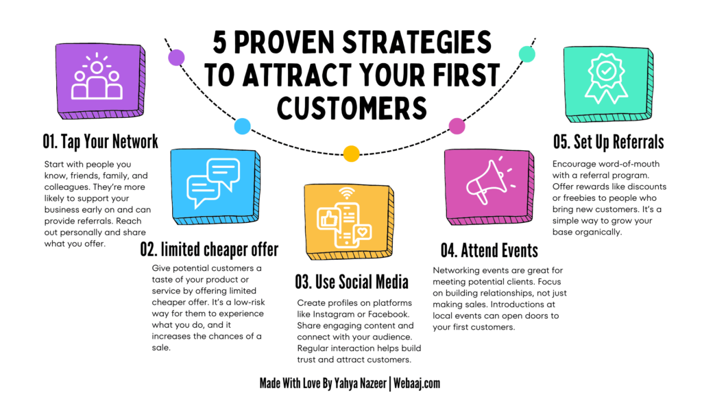 Proven Strategies to Attract Your First Customers