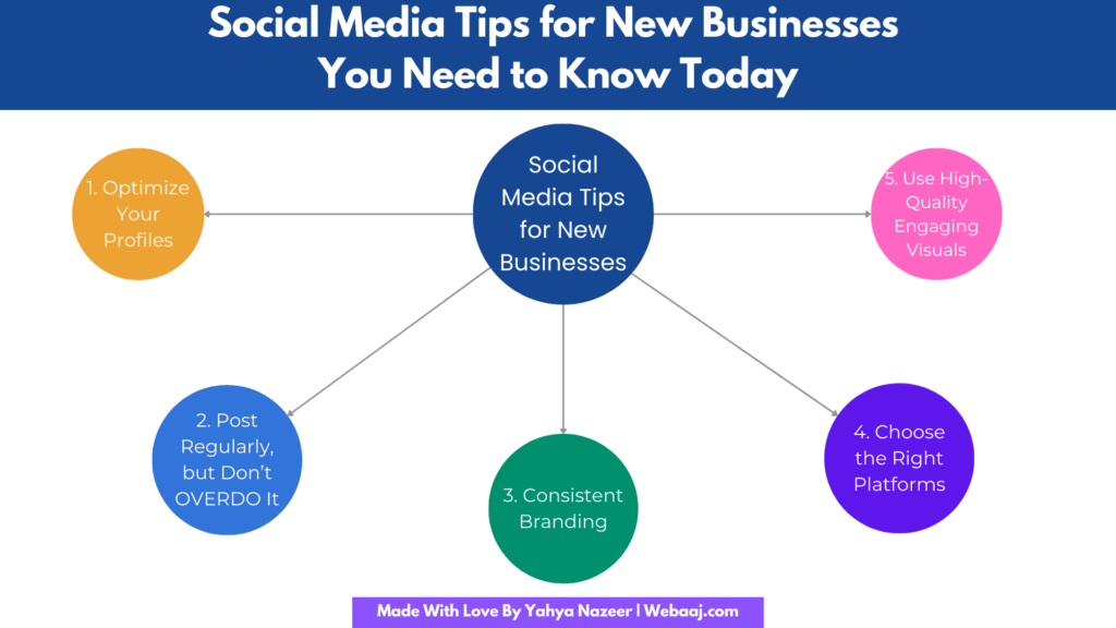 social media tips for news businesses social media tips for news businesses